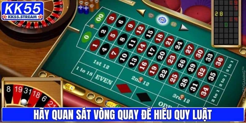 Hãy quan sát vòng quay để hiểu quy luật